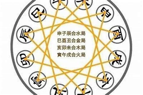 寅辰卯不畏意思